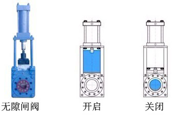 刀閘閥結構圖